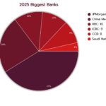 1000 World’s Strongest Banks