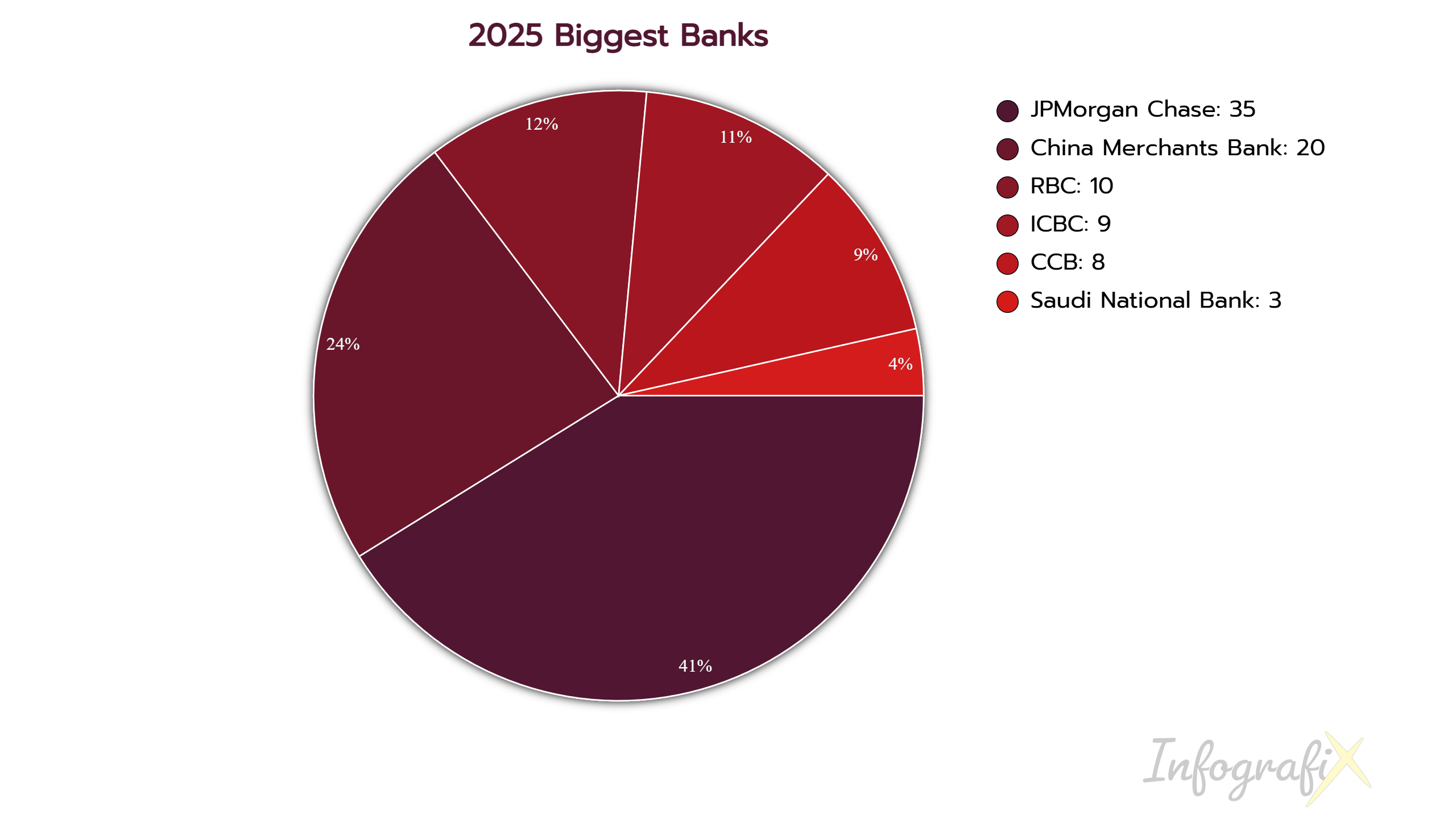 The 2025 ranking of the 1000 World Strongest Banks