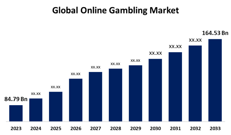 Online Gaming Market