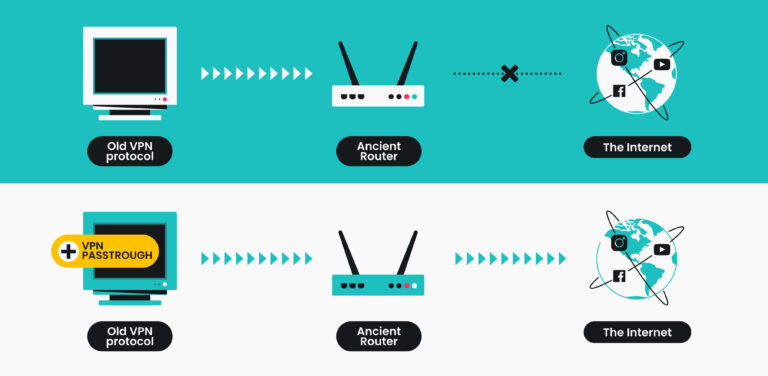VPN passthrough