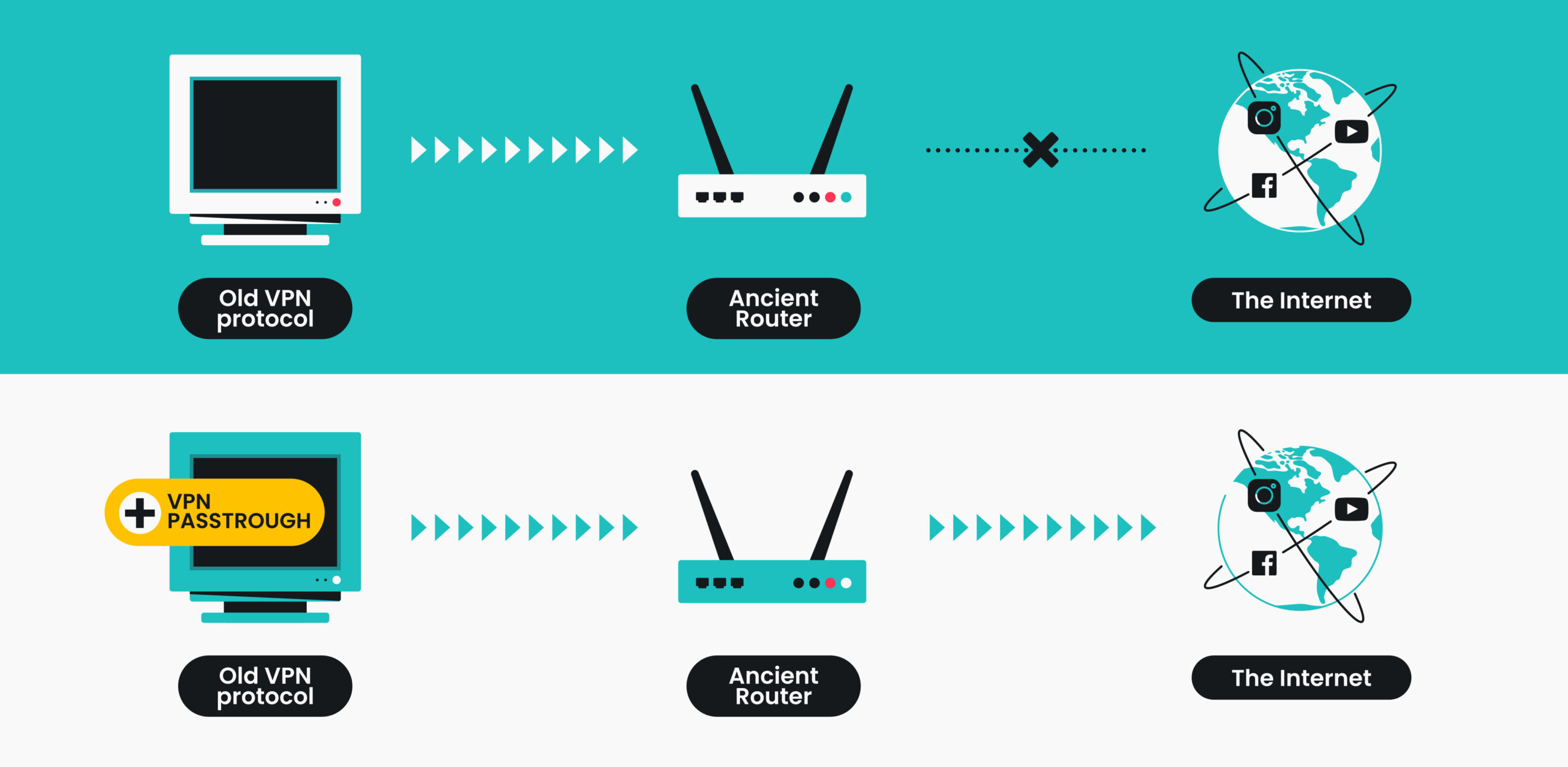 VPN passthrough: What is it and how does it work?