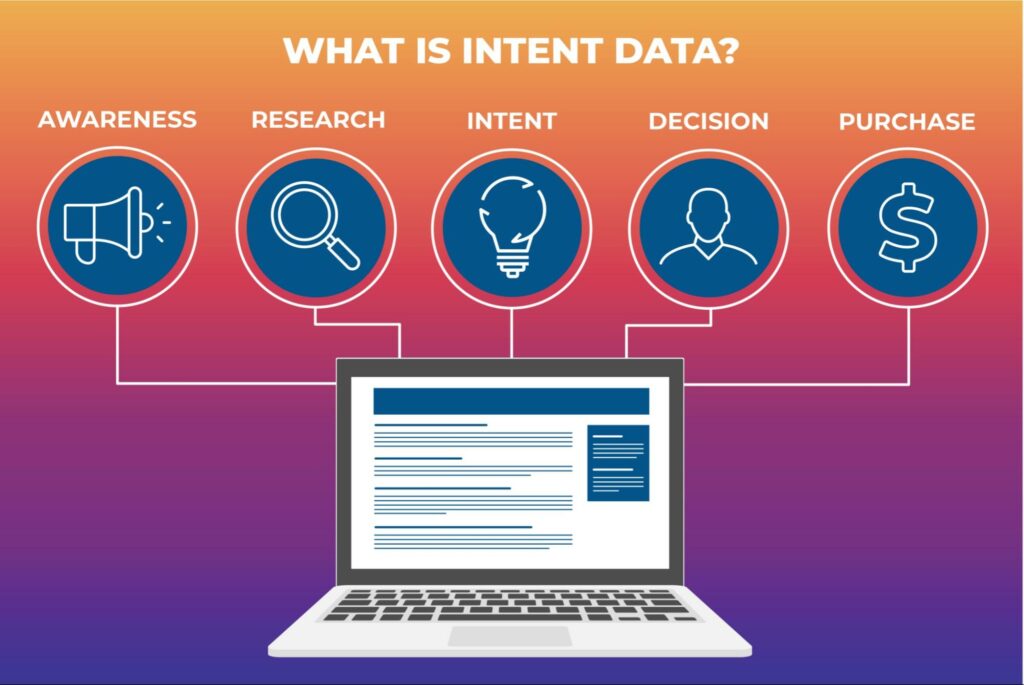 Intent Data